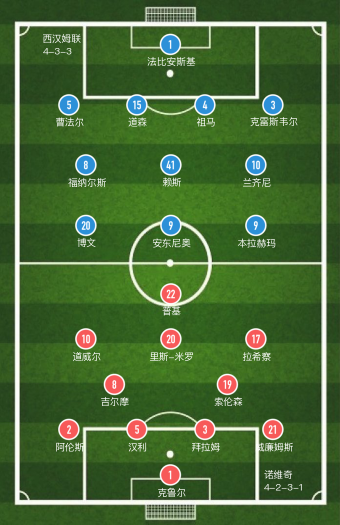 西汉姆联2-0诺维奇(「英超」本拉赫玛梅开二度，诺维奇主场0-4惨败西汉姆)