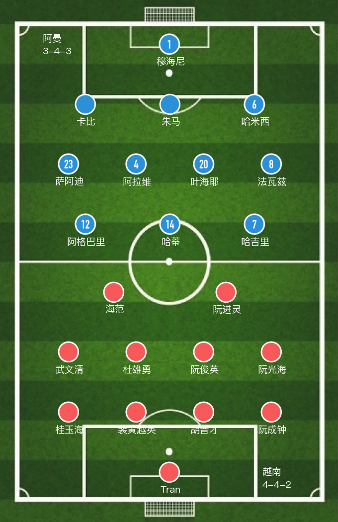 越南0-1阿曼(「亚洲世预」越南主场0-1惜败阿曼)