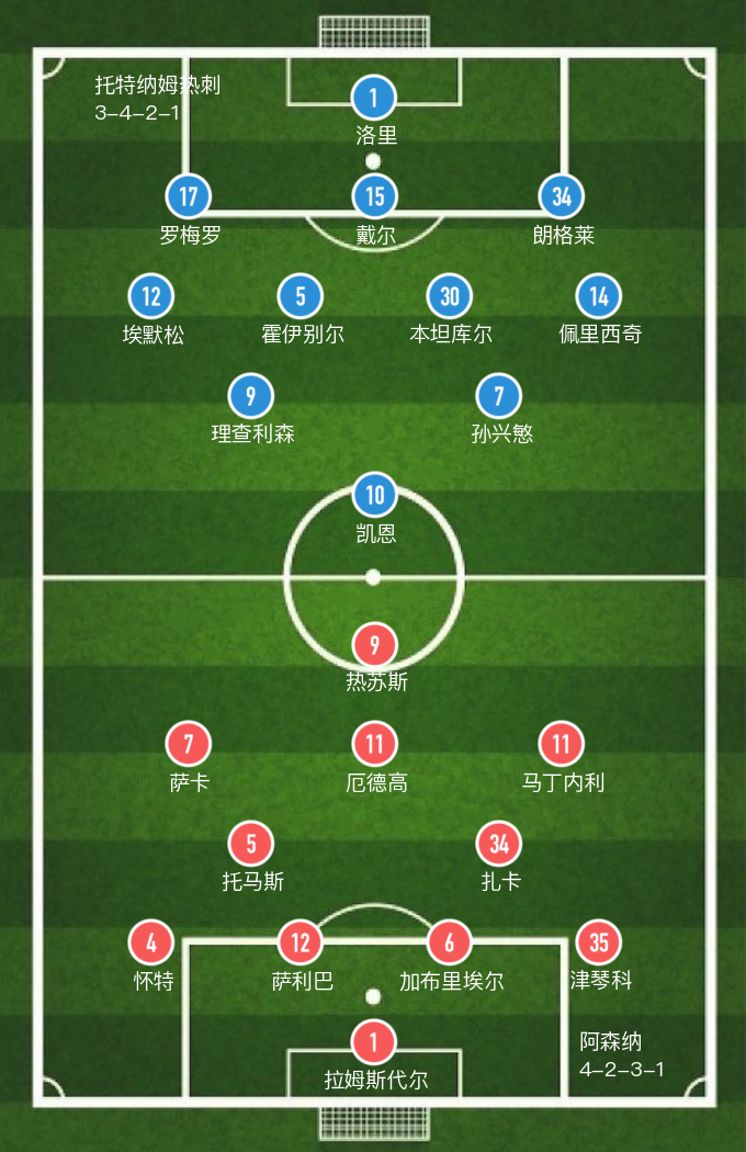 英超赛程怎么看谁是主场(「英超」埃默松染红，阿森纳主场3-1击败热刺，领跑积分榜)