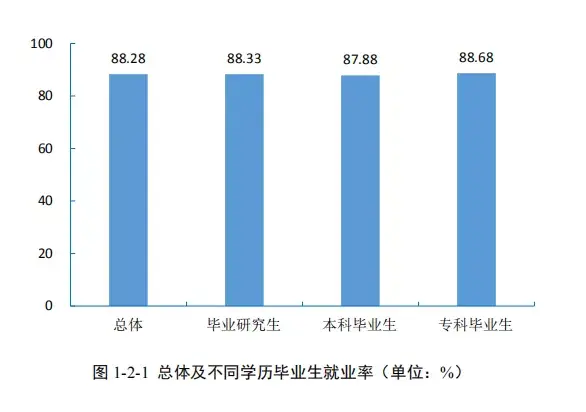 四川高职单招学校排名（盘点四川高职就业率20强专业）