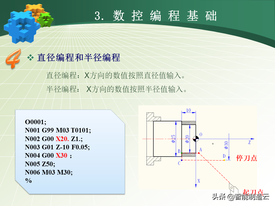 广泰数控（数控编程小白从0基础到编写复杂程序）