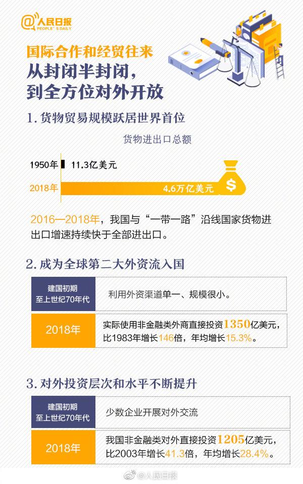新中国成立多少周年，2020年新中国成立多少周年（看懂新中国成立70周年沧桑巨变）