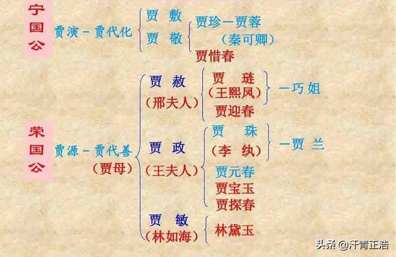 堂弟和表弟的区别，堂弟和表弟的区别在哪（堂哥表哥你真得能分清吗）
