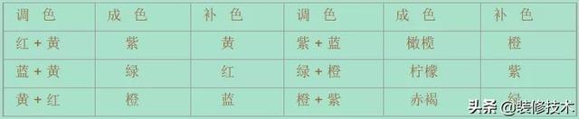 涂料颜色调配的方法，48种涂料颜色调配大全比例（涂料颜色调配的正确方法）