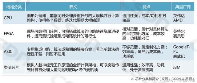ACAP是什么AI芯片架构，icap fpga（向英特尔、英伟达开炮）