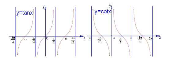 初等函数包括哪些，6大基本初等函数有哪些（基本初等函数的图像与性质）
