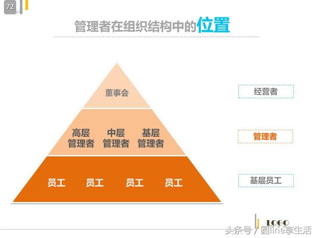 中层管理者的角色定位，中层管理人员自我角色定位（中层管理者的角色定位及认知）