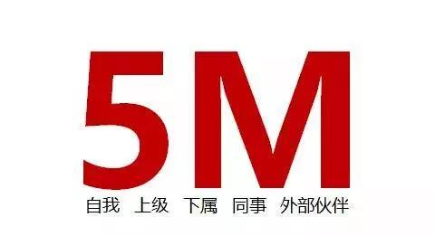 5m是什么意思，股票交易量5M表示什么意思（5M领导力）