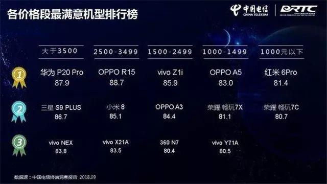 vivox21a参数详细参数，vivox21a参数详细参数配置（中国电信发布最满意机型排行榜）