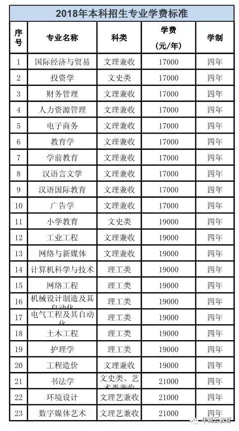 西安欧亚学院为啥叫贵族学校，真的不是贵族学校（“贵”族大学，到底有多贵）
