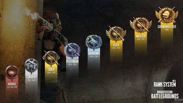 吃鸡段位级别排列图(吃鸡段位图片)-寅森速头条