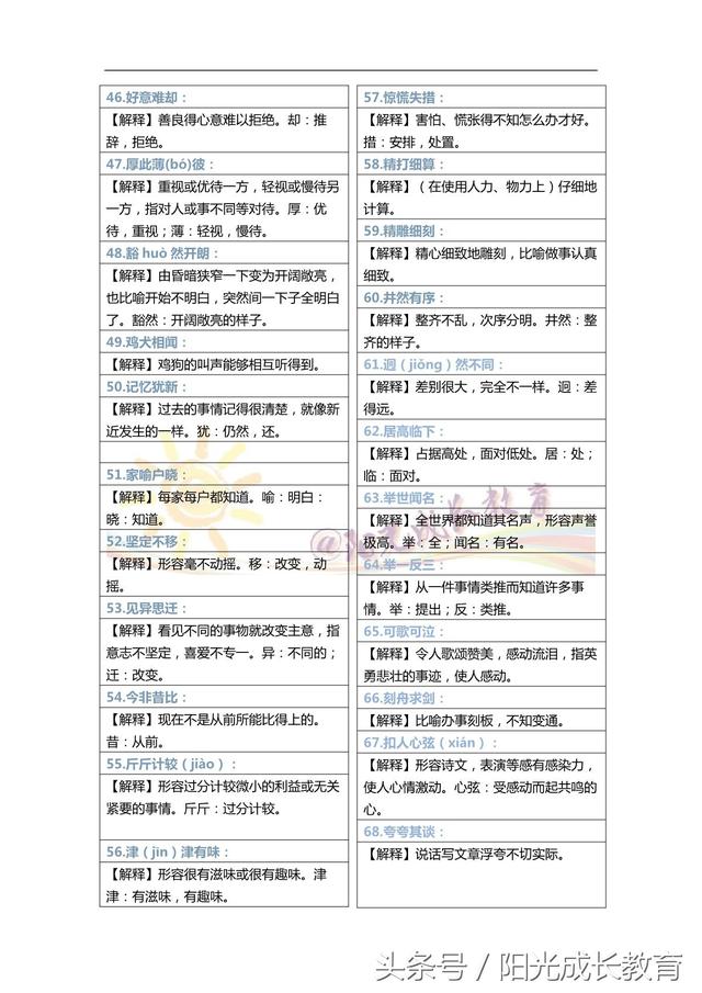 成语大全四字成语解释，成语四字成语解释（这200个成语及注释是小学1-6年级最重要的成语）