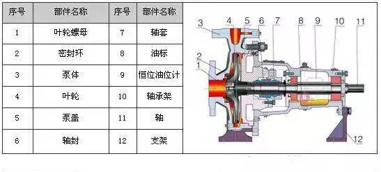 管道多级泵和冲压多级泵有什么区别，多级管道泵工作动画视频（剖开看34种泵的内部结构图）