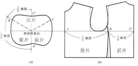 服装结构制图与工艺，服装上装结构制图的计算原理和方法