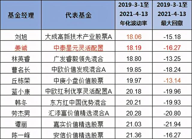 股票卖出原则（以“永远不能卖出”的原则买入股票）