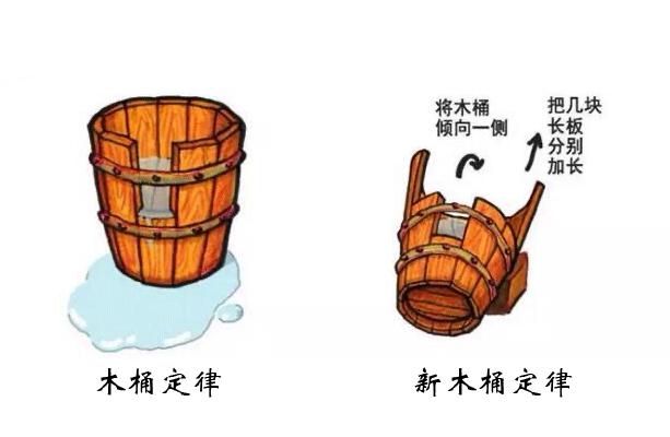 短板和长板的区别「短板和长板的区别图片」-寅森速头条