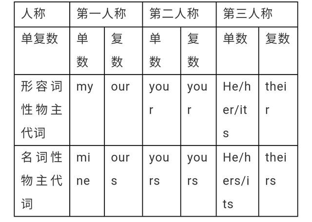 lee怎么读，Mrlee怎么读（人教版丨七年级英语上册各单元重点单词/短语/语法）