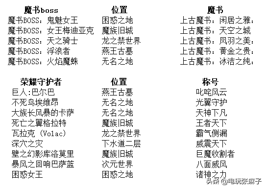 天龙八部3天龙幻境是什么，天龙八部天龙幻境牌子怎么来的（暗黑2宝日的传说战网新手攻略篇）