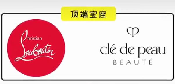 tf口红是什么牌子，tf口红是什么牌子全名（YSL、迪奥相互看不起）