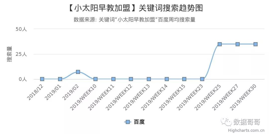 华夏爱婴早教中心（100个教育加盟品牌近期搜索趋势）