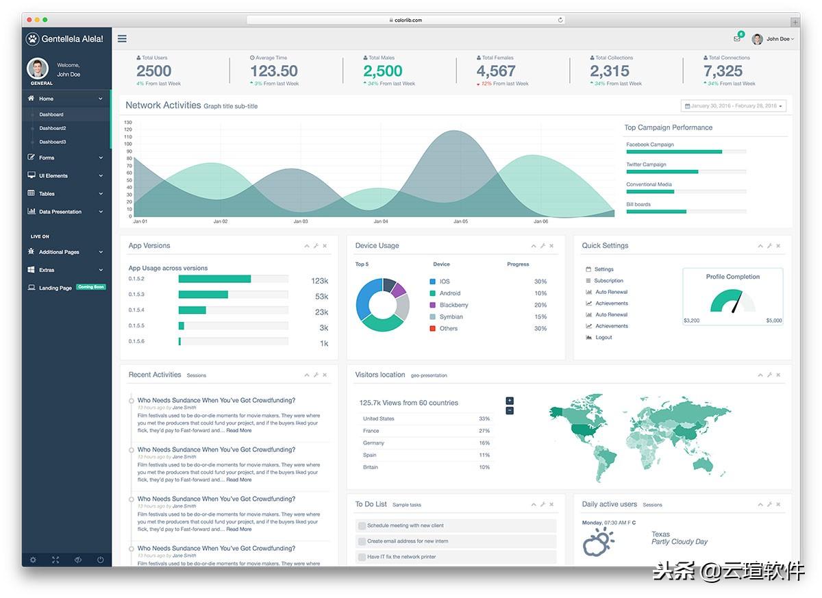 bootstrap使用，Bootstrap基本使用（github最值得收藏的Bootstrap3后台管理框架）