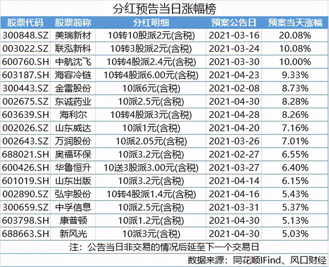 弘宇股份股吧（177只鲁股年度分红“到账”）