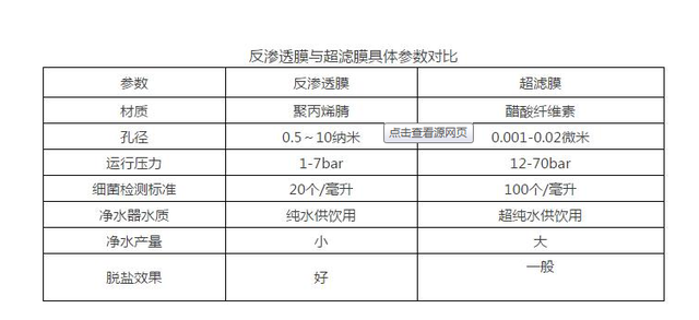 净水器废水比例一般多少，净水器有废水好还是没有废水好