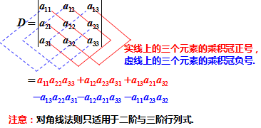 二阶行列式的计算方法，线性代数中的行列式知识点总结