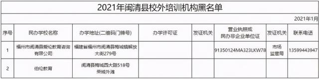福州哪个教育机构比较好_福州哪个教育机构好_福州比较好的教育培训机构，福州教育机构倒闭（福州校外培训机构黑白名单全发布）