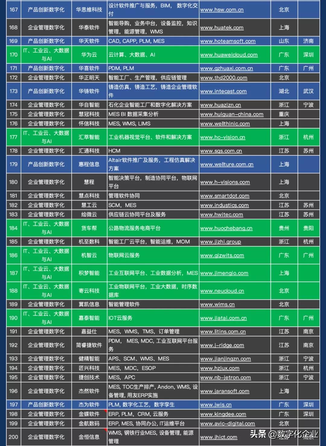 商导（震撼发布）