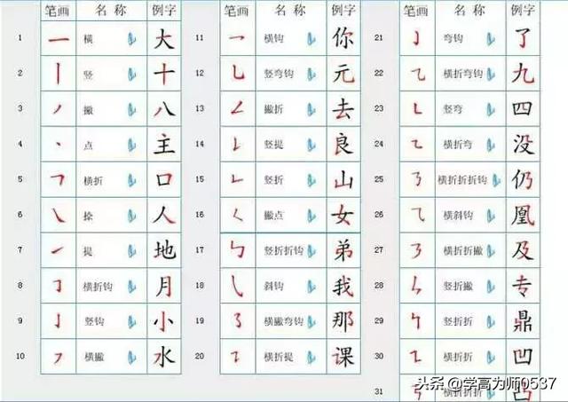北字的笔顺，北字的笔顺正确的写法图片（国家规定汉字笔画笔顺）