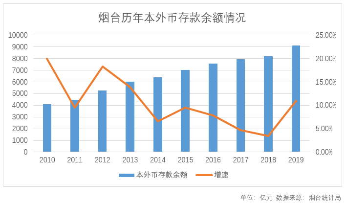 烟台百度（烟台）