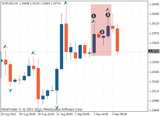 如何制作微信红包截图，微信红包截图制作免费（分形技术指标）