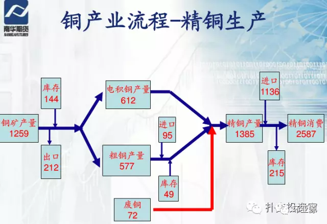 铜的相对分子质量是多少，铜的相对原子质量是多少（铜产业链必备知识，值得收藏）