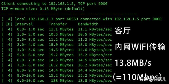 电信200m下行速率什么意思，为什么你买了200M带宽