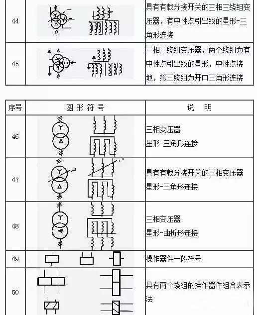 水电图纸符号大全，水电图纸符号大全图解（这份电气工程图形符号大全快收藏）