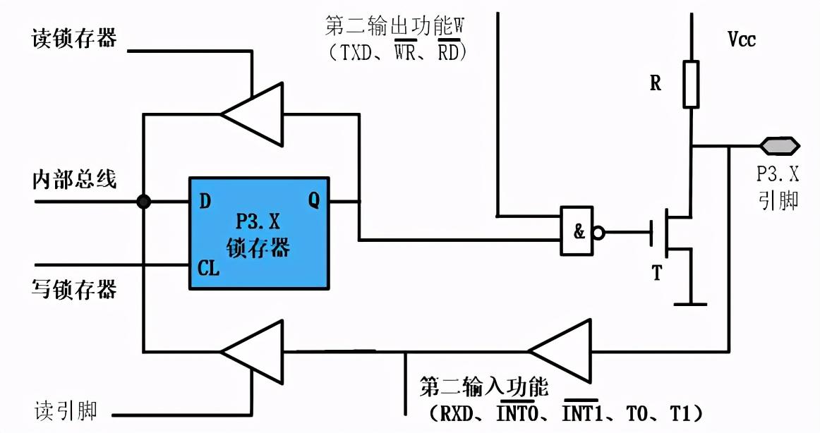 单片机p3.3 80C51单片机的IO口(五) – P3口内部结构与工作原理