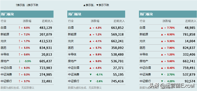 股市红色的是跌了还是涨了，股票飘红是涨还是跌（如何用涨↑跌↓）