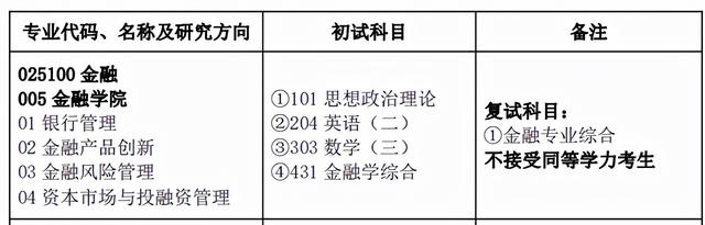 金融学考研需要考哪些科目，金融学考研初试考什么科目（金融专硕考研难不难）