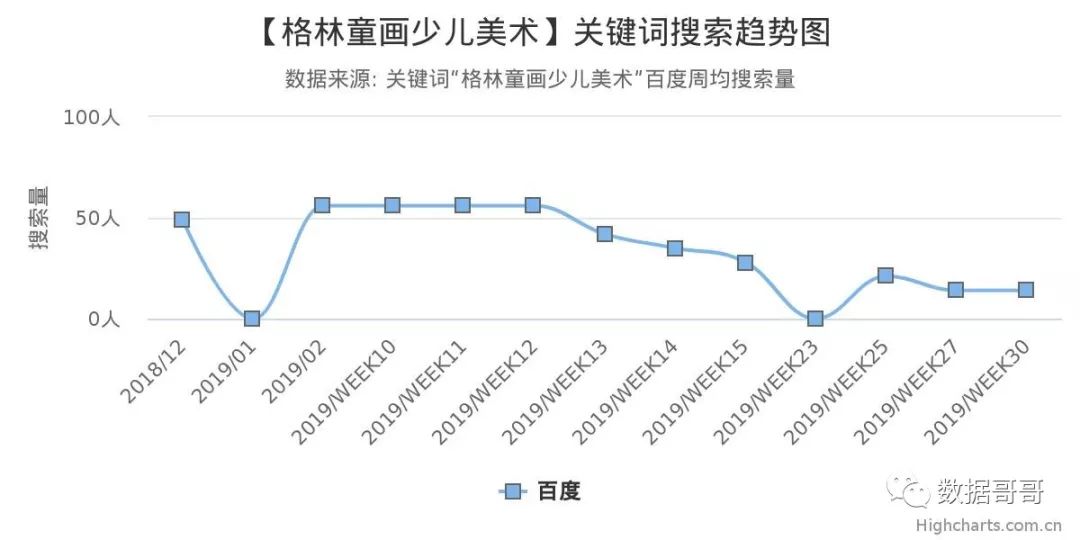 华夏爱婴早教中心（100个教育加盟品牌近期搜索趋势）