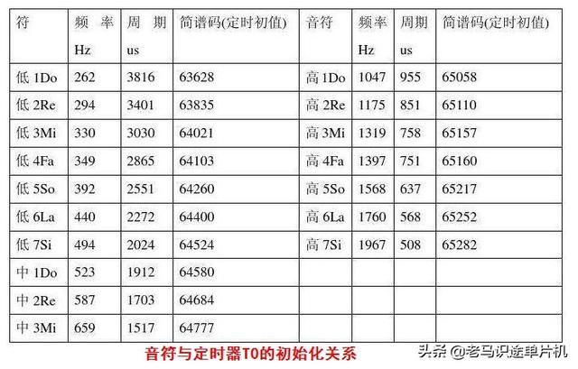 怎样更好的爱自己，如何好好地爱自己（基于proteus的51单片机开发实例）