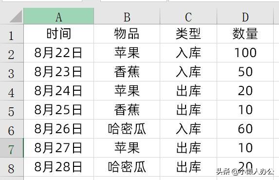 仓管入库出库怎么自动算库存，Excel制作进销存管理系统