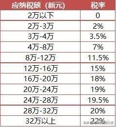 居民纳税人的判断标准如何界定，居民纳税人和非居民纳税人的判定标准（全球主要国家与地区的税收居民身份认定）