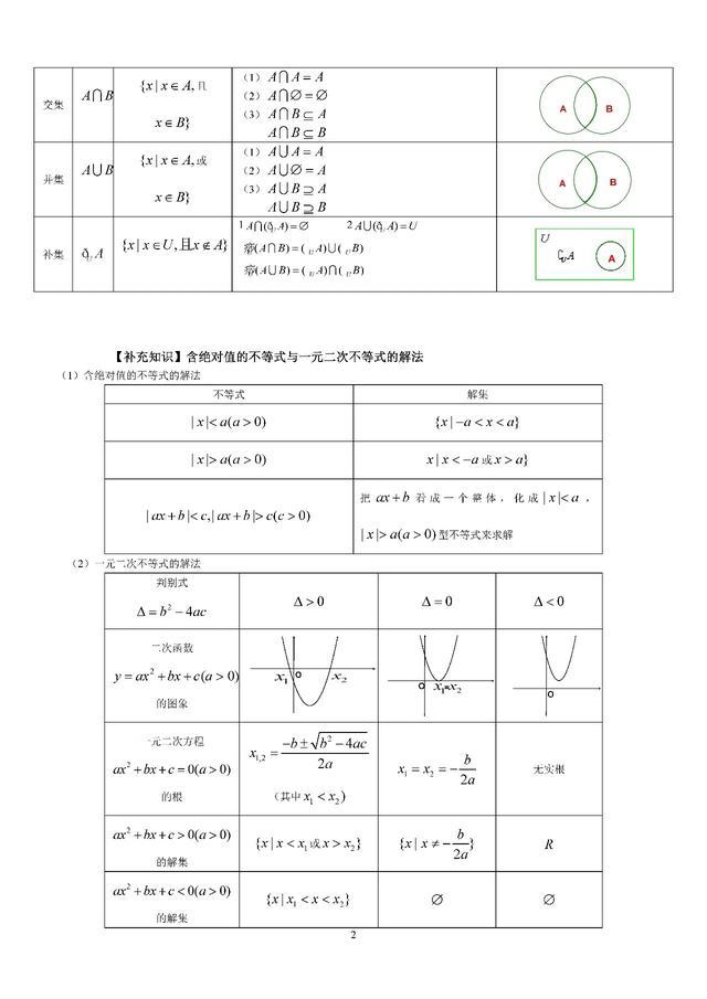 高一数学必修一知识点总结，高一数学必修一知识点归纳（<一>知识点归纳总结）
