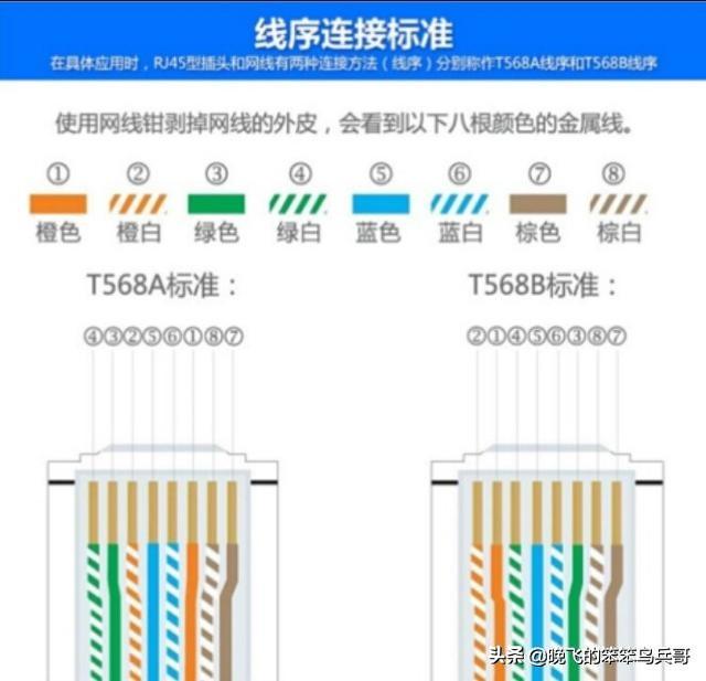 网线怎么接，网线怎么接水晶头图片（家里面的网线就不要请人接了）