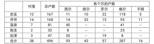 银行预留手机号怎么改，银行卡预留手机号码怎么修改（原始氏族制度遗迹）