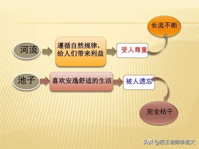 安逸的反义词是什么，安逸的反义词是什么词（部编语文三年级下册课文8、池子与河流）