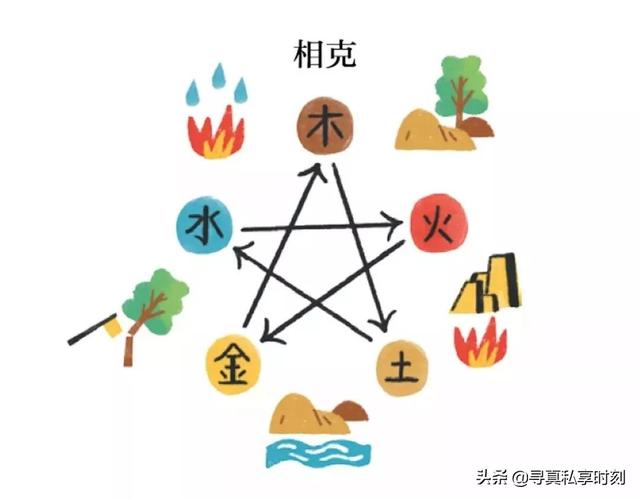 五行分别代表什么，五行都代表什么（‘五行’的基本知识）