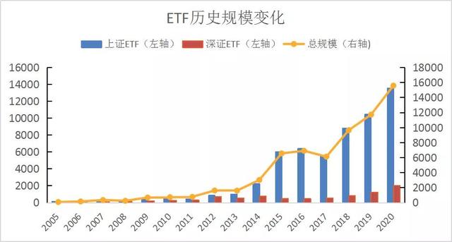 ETF基金是场内还是场外，场内etf和场外基金的区别（ETF代码有点多，怎么看）