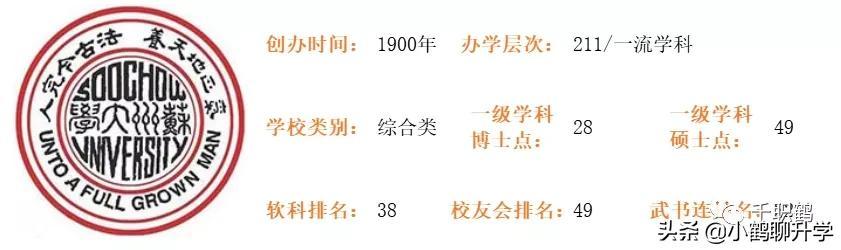 苏州大学校园图片（高考选校）